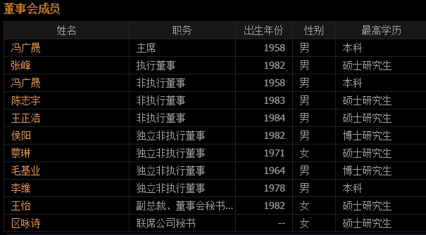 多点数智董事会成员。